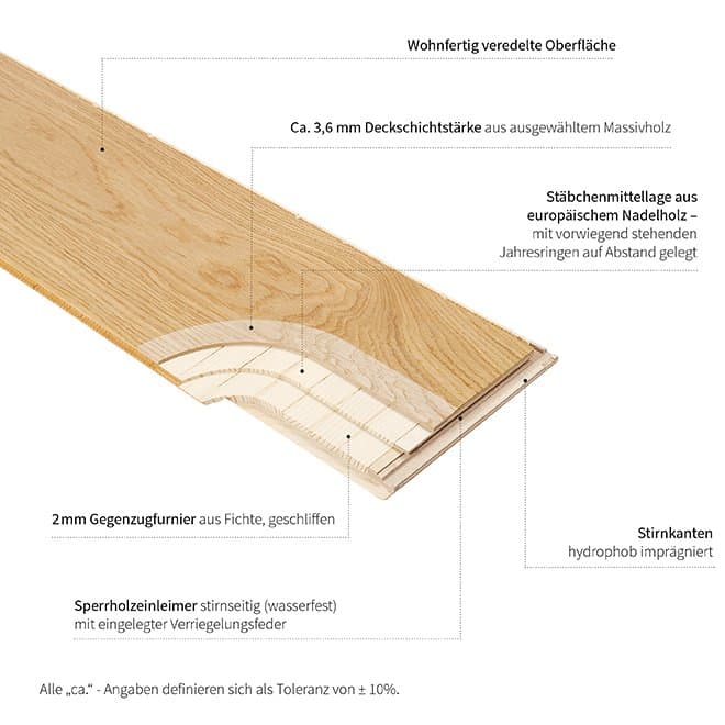 Ihr WOODflor Parkettmuster!