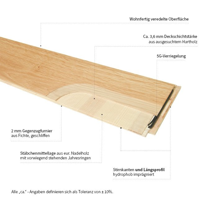 Parkettbodenmodell - MULTIflor.11